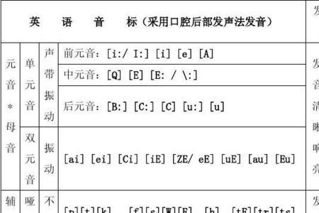 eu的发音规则口诀