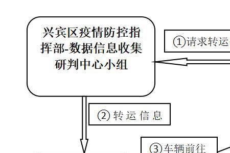 机场闭环转运是什么意思