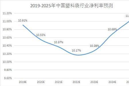 有偿预测什么意思