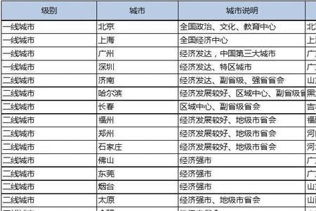 文件级别等级怎么划分