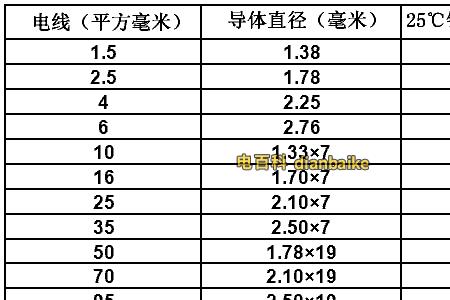 bv70平方电线电流多少