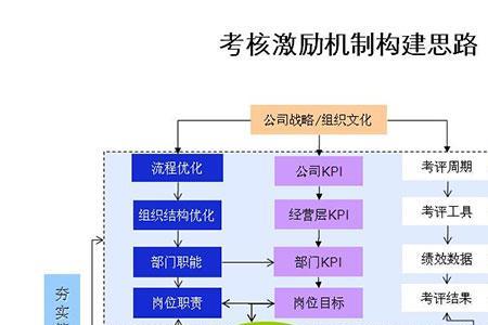 项目销售思路