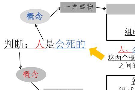 演绎法的例子10个