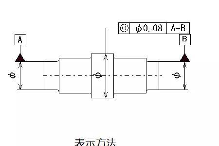 形位公差中带uz怎么理解