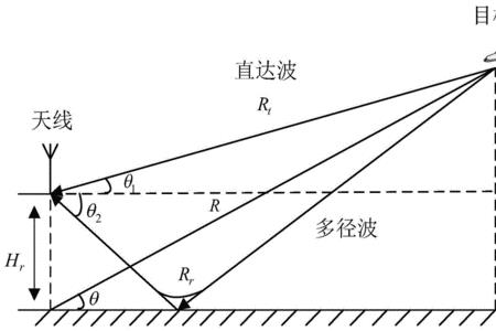 相干波源必须满足的三个条件