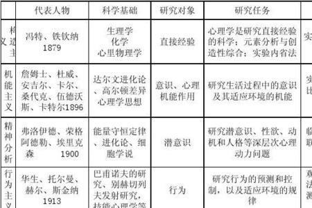 从研究范式来看心理学使用的是