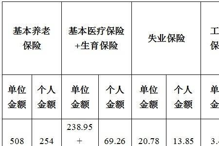 九三年买的社保最低交多少年