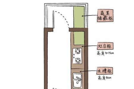 一字型厨房最窄尺寸是多少