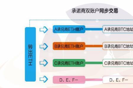 阿拉丁支付是什么意思