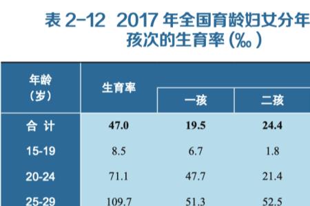 欧美国家生育年龄