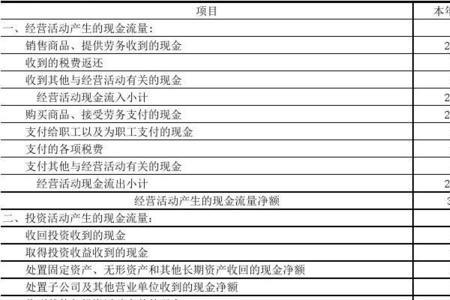 现金流量表中的净利润怎么计算