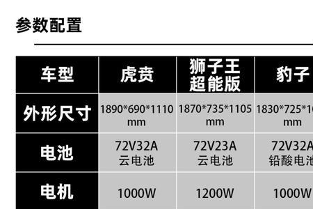 台铃狮子王故障率