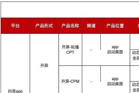 抖音达人提现手续费是多少