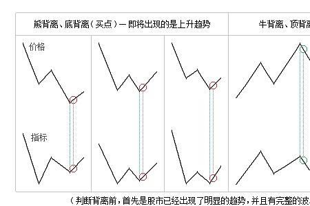 股票上的rsa什么意思