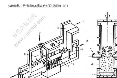 怎么看熔池铁水是否填满