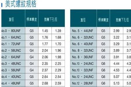 10-32unf挤压丝锥底孔多大