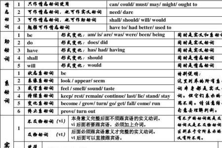 只能用在人身上的动词