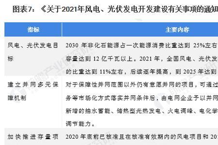 2022光伏补贴政策