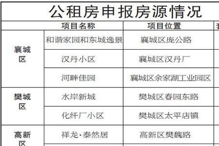 申请公租房会查银行流水吗