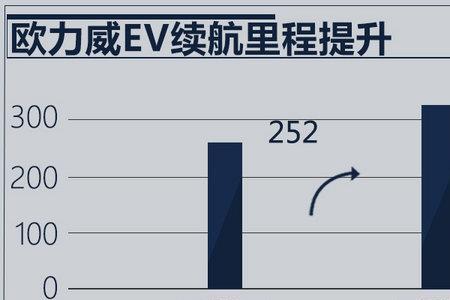 长安汽车gpf是什么意思