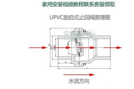 下水安装三通后返水怎么处理