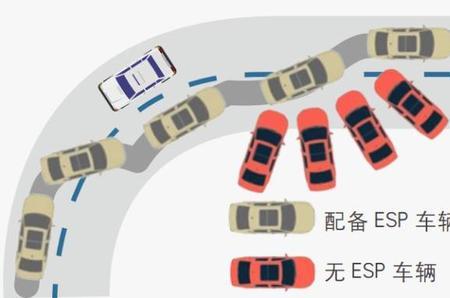 esp发动机技术特点