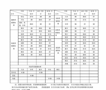 执行标准0016s是国标面粉吗