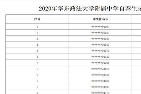 华政附中一本升学率怎么样