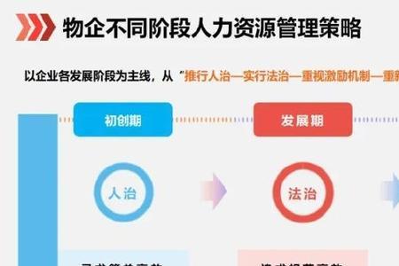 人力资源管理的三个核心是什么