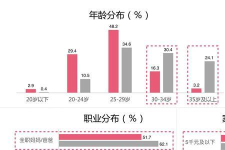 目标顾客描述50字