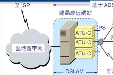 internet最初用于什么领域