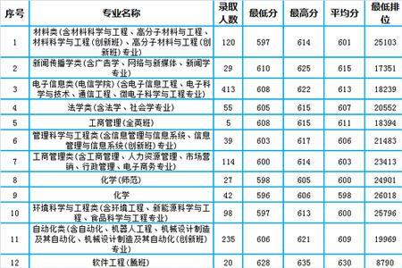 深圳大学四年学费是多少