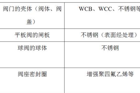 cate阀门化工管线是什么阀门