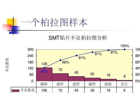 柏拉图教学方法