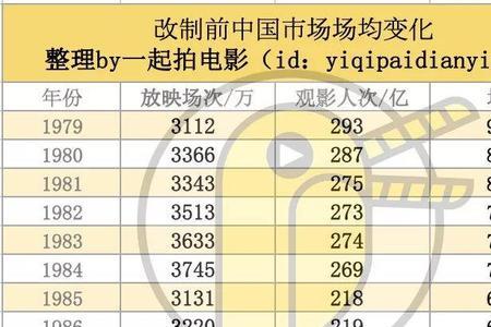 1949电影票房