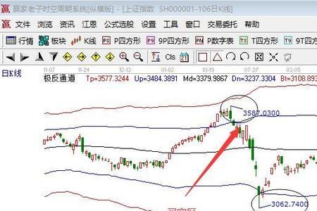 n-mid指标代表什么意思