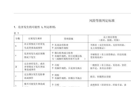 风险等级一二三四级划分标准