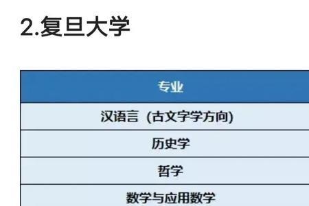 历史能选应用数学专业吗