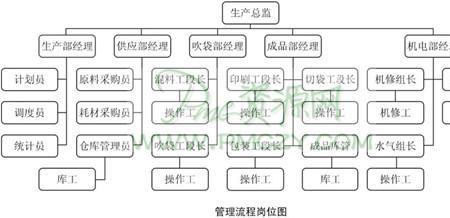 流程到岗位和流程到角色的区别