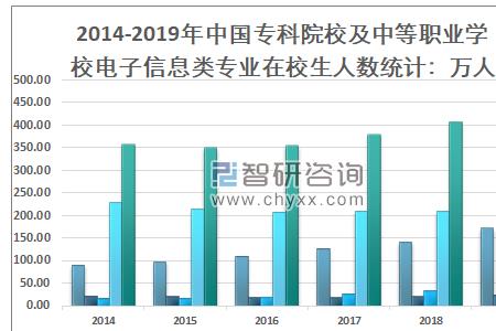 国内高等职业教育专科是什么