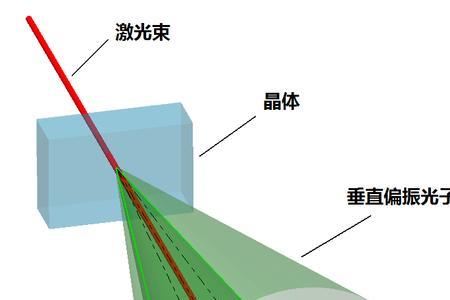 量子纠缠怎么分开光子