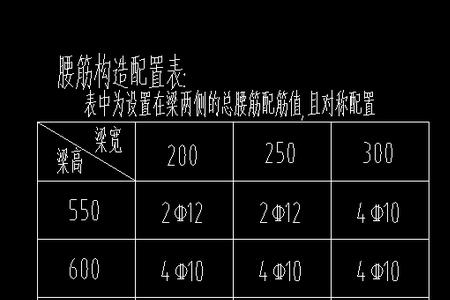 16g101-1腰筋设置要求