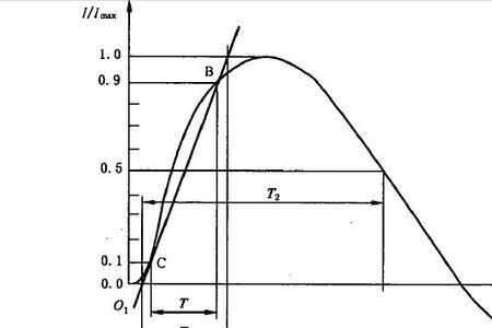 0.5μs是什么意思