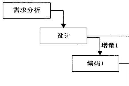 工程增量需要控制在什么范围