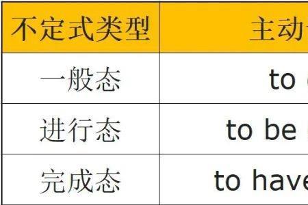 rebuild有没有被动语态