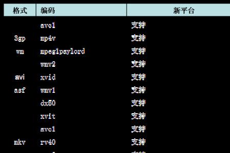 格式与制式的区别