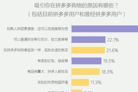 拼多多新用户是怎么判定的