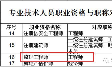 监理工程师国监和省监的区别