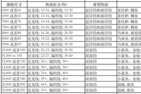 luepro的纺车轮轮子咋样