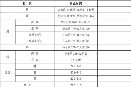 公元307年什么朝代